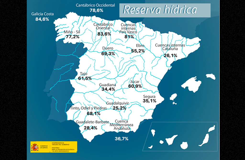 Los pantanos de la cuenca del Segura pierden 2 hectmetros cbicos en la ltima semana
